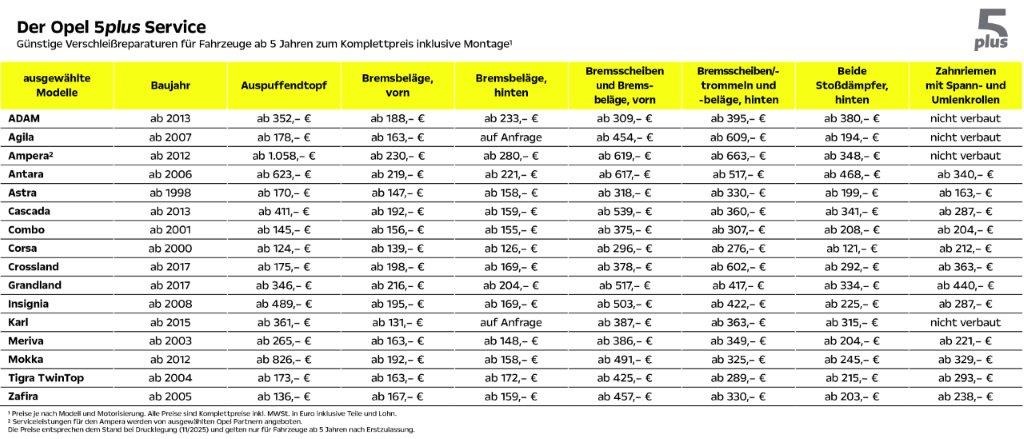 Opel 5plus-Angebotspreise ab Juli 2025